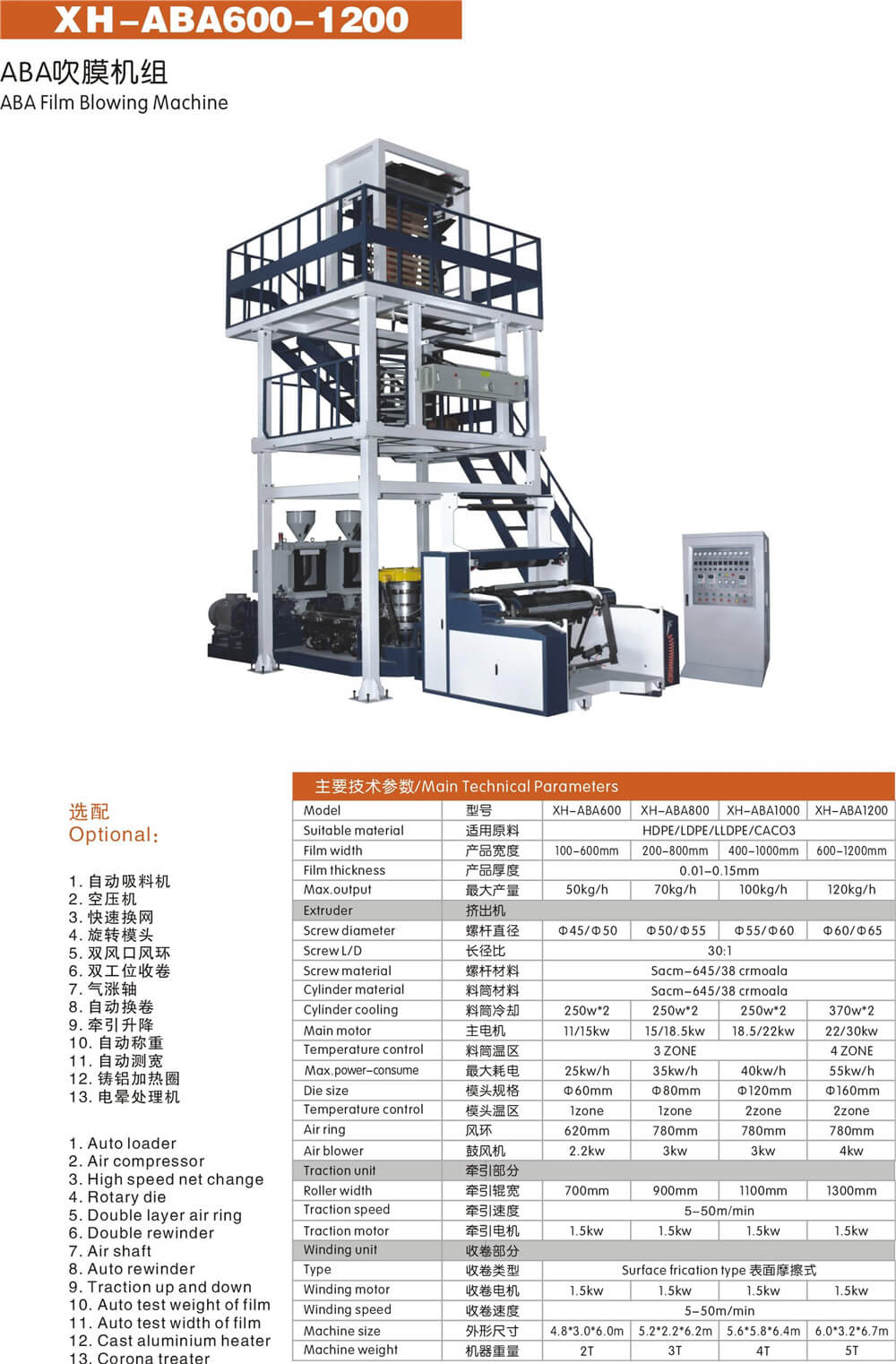 ABA Rotary film blowing machine