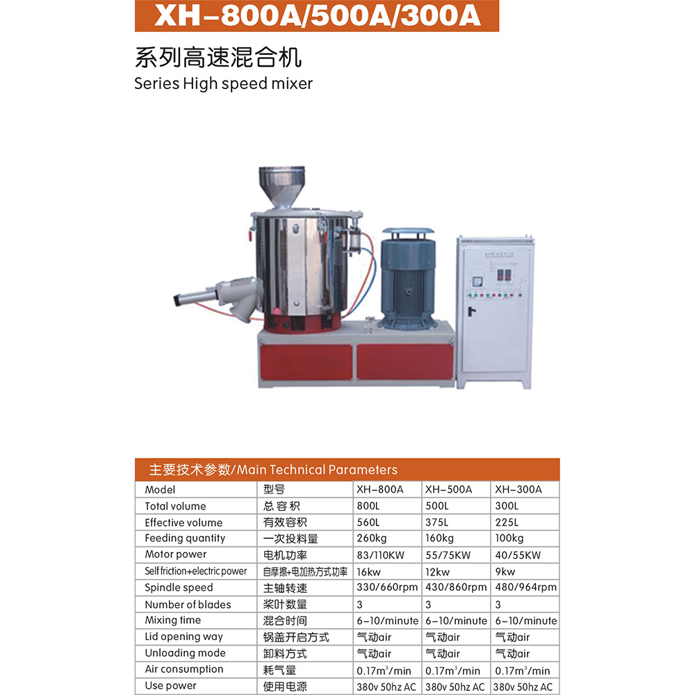1646060776_Series High Speed Mixer (1).jpg